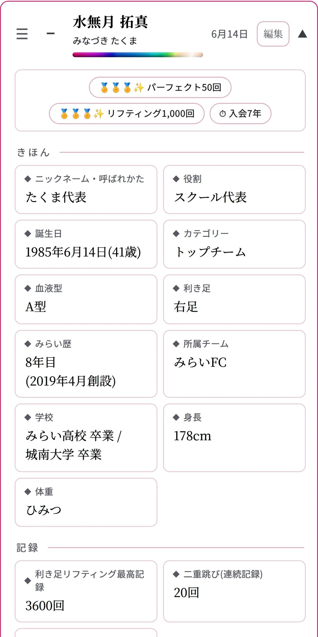 ひらいたカード。プロフィールと 記録、メダルが出ている